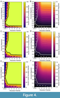 s figure4