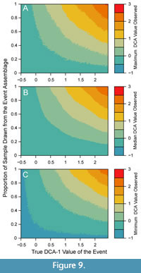 s figure9