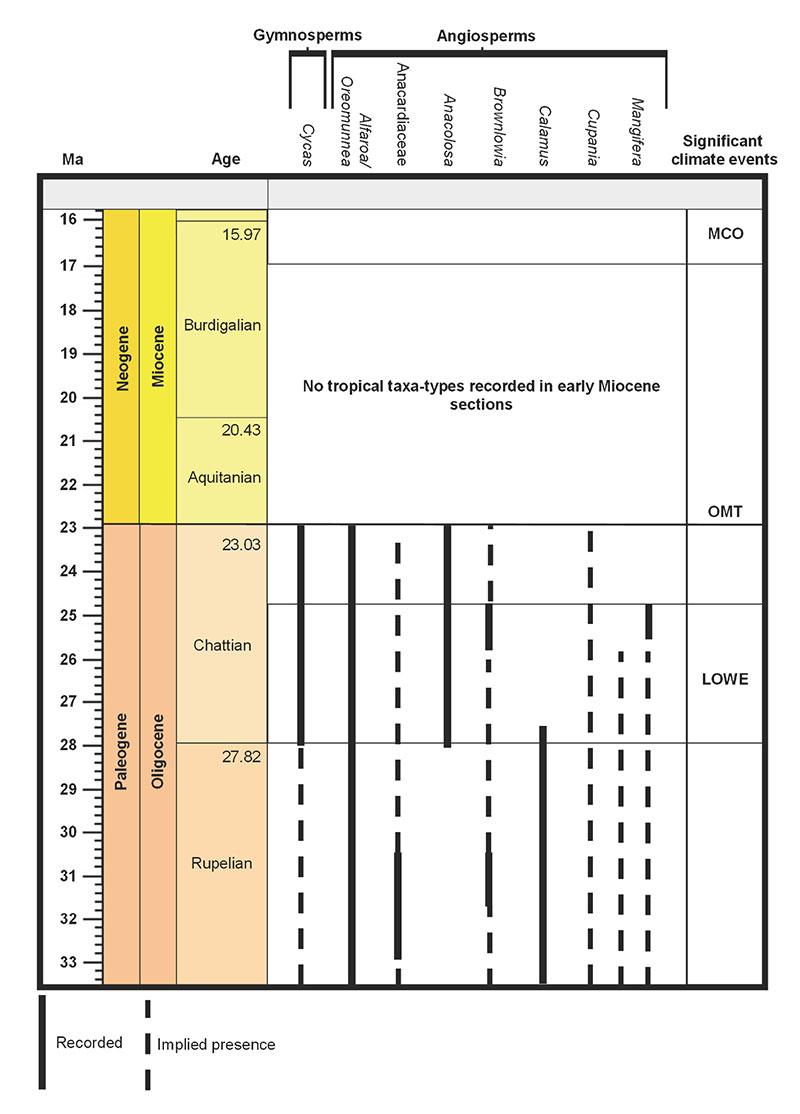 figure15