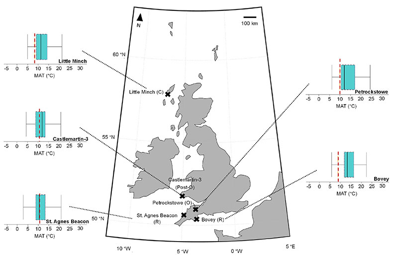 figure3