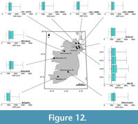 s figure12