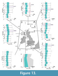 s figure13