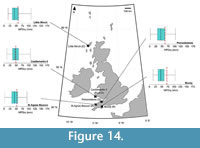 s figure14