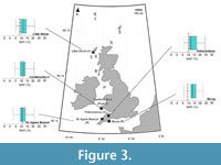 s figure3