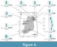 s figure4