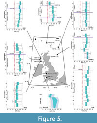 s figure5