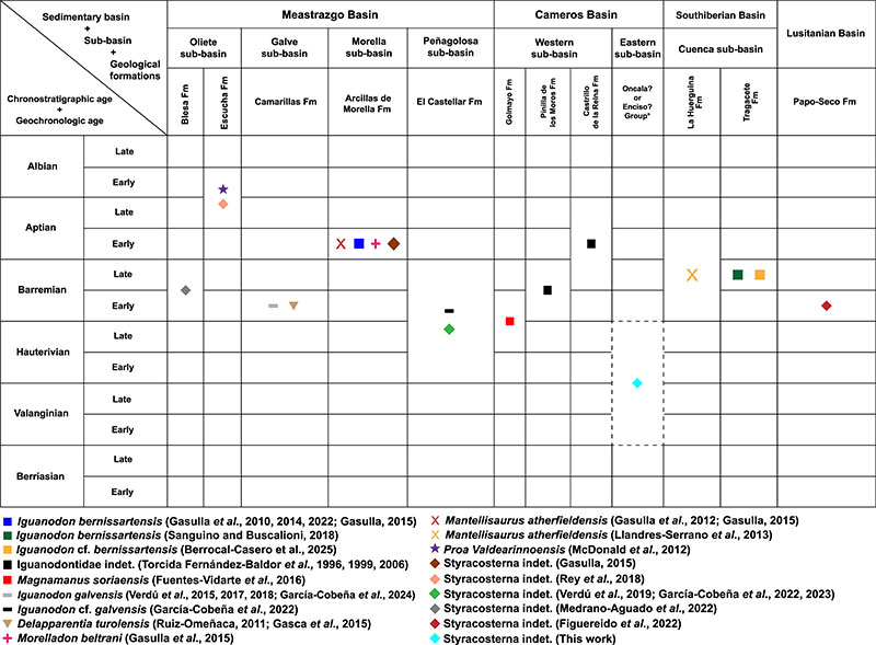 appendix2