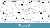 s figure5