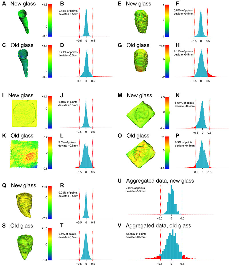 figure3