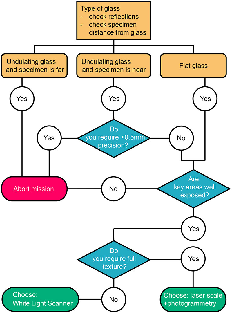 figure6