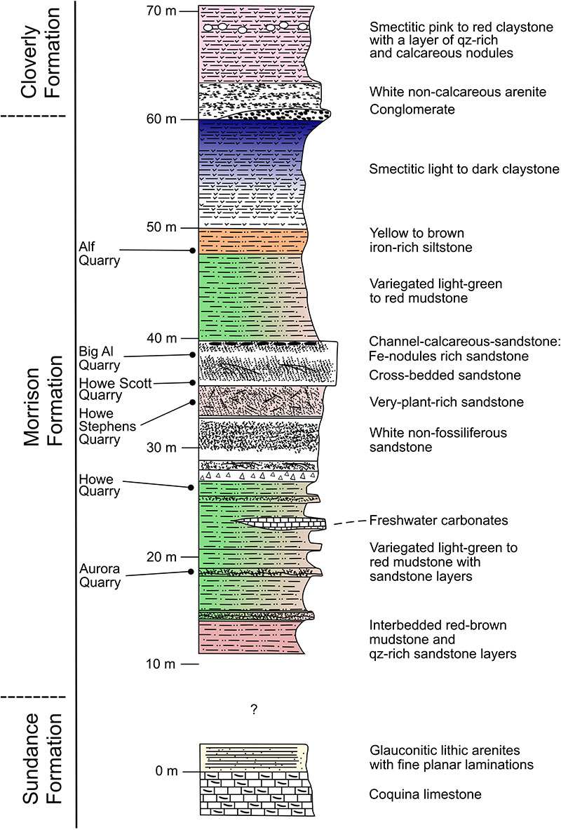 figure3