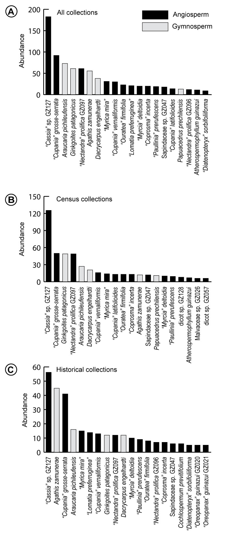 fig 15