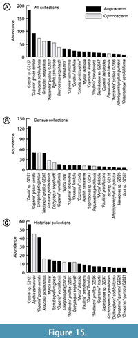 s fig 15