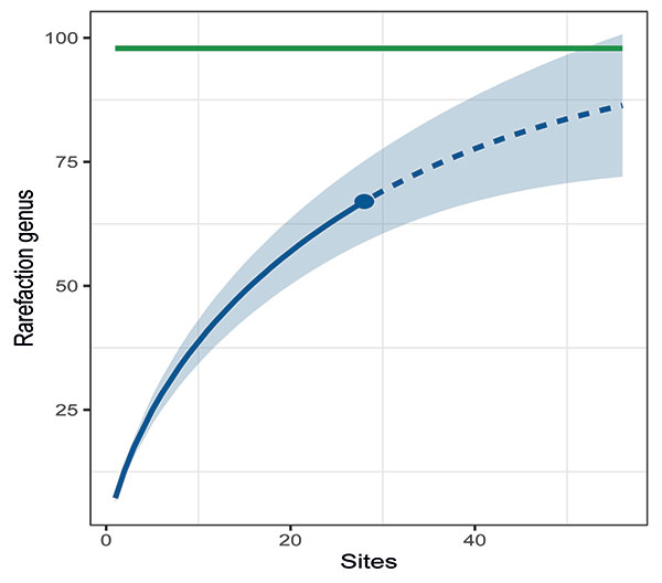 figure2