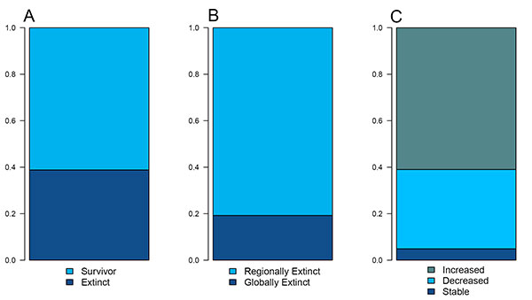 figure3