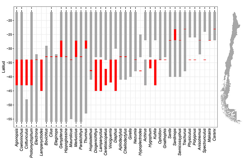 figure4