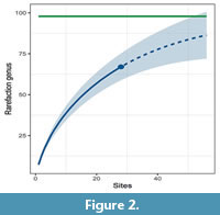 s figure2