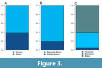 s figure3