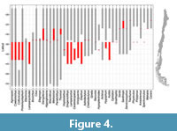 s figure4