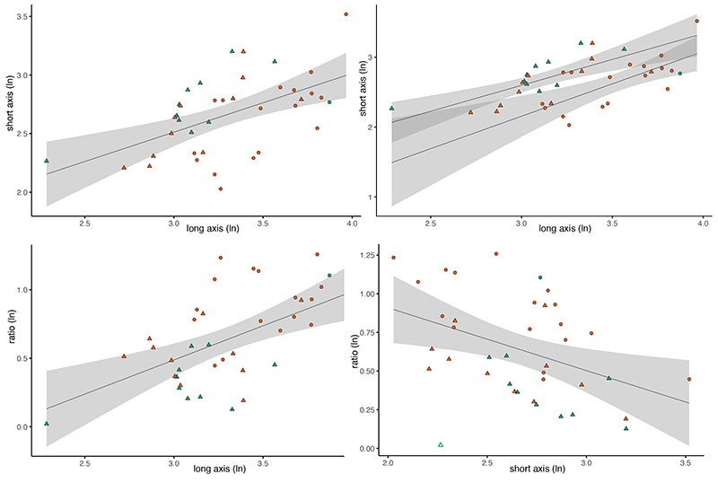 figure3