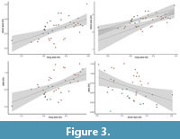 s figure3