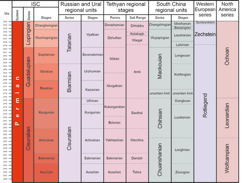 figure1