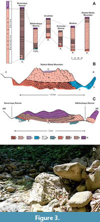 s figure3