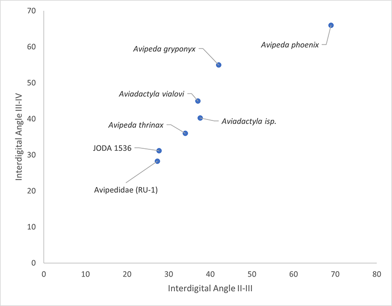 figure7