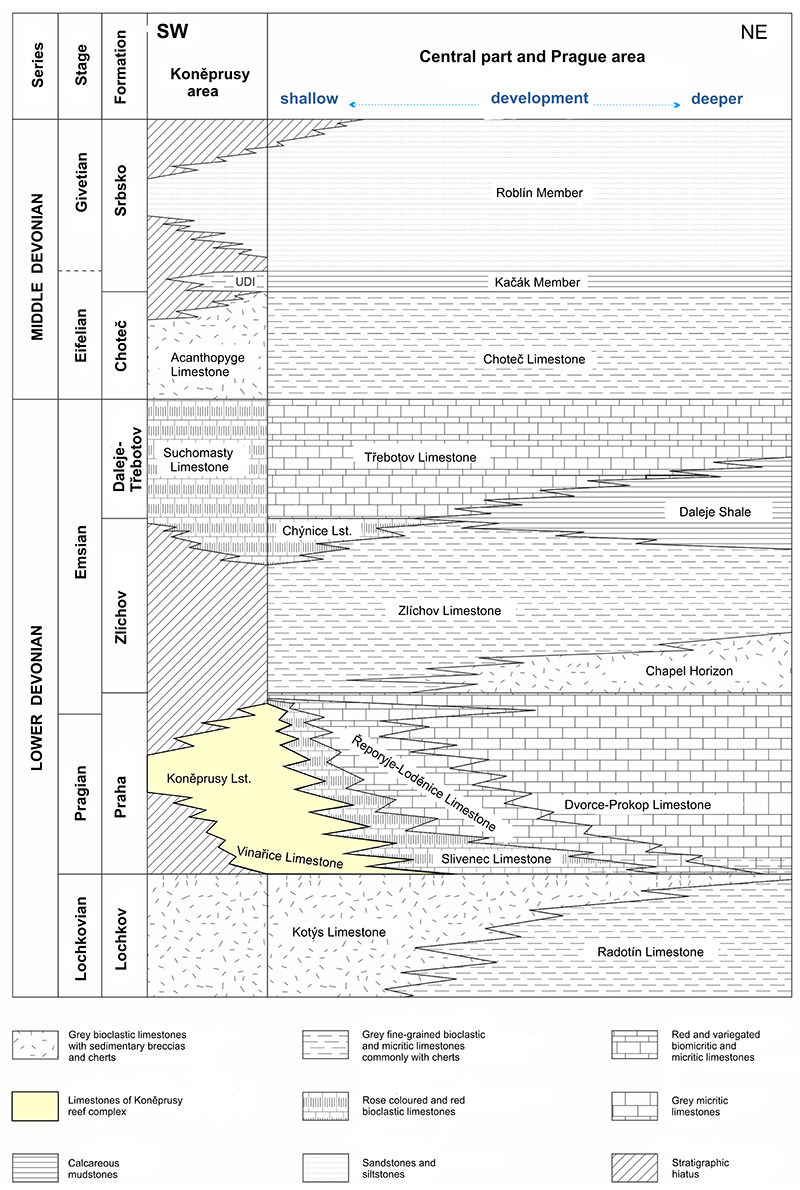 figure2