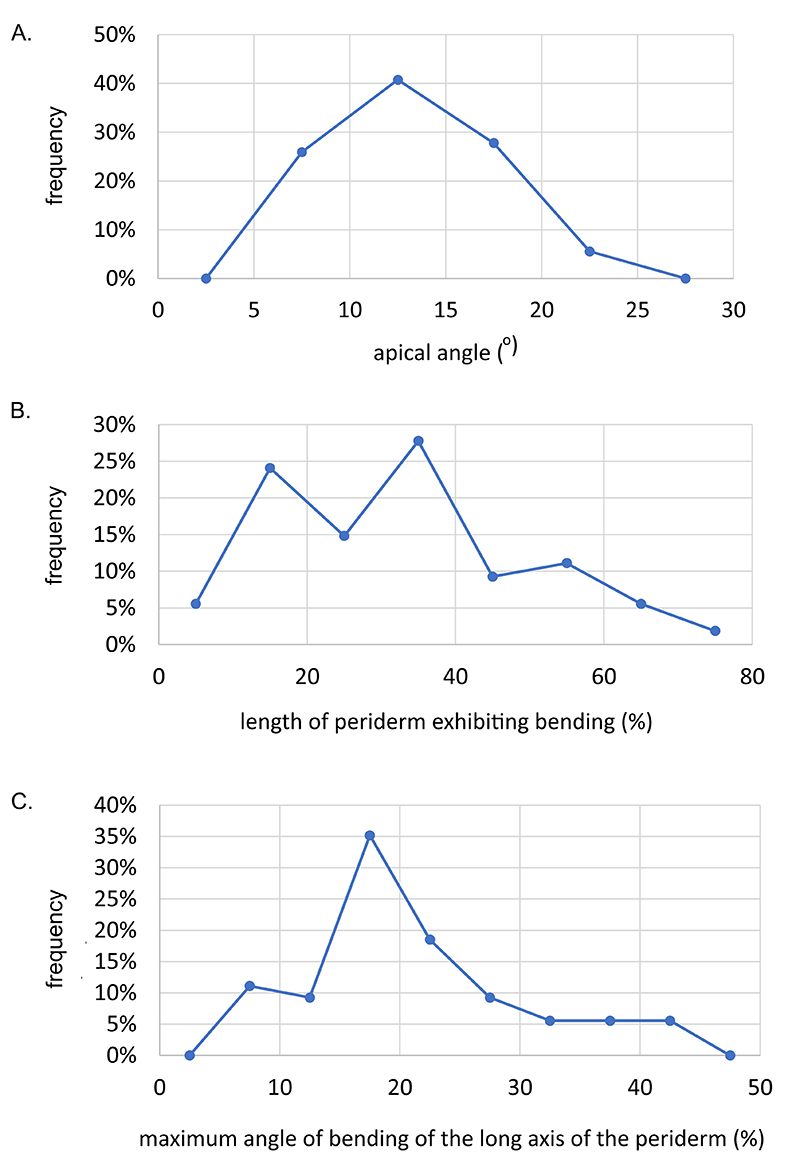 figure4