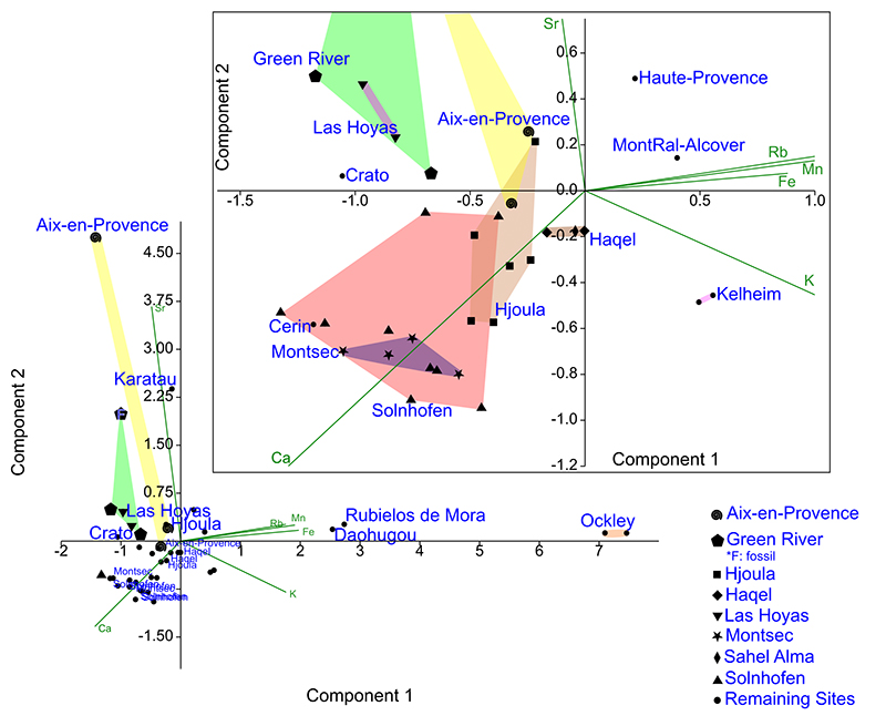 figure7