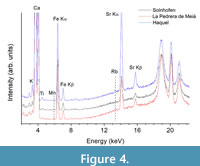 s figure4