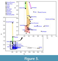 s figure5