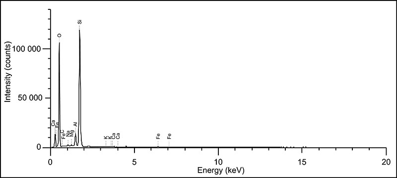 figure3