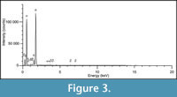 s figure3