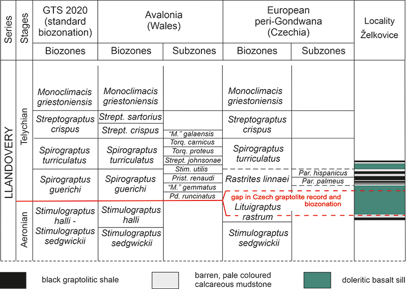 figure2