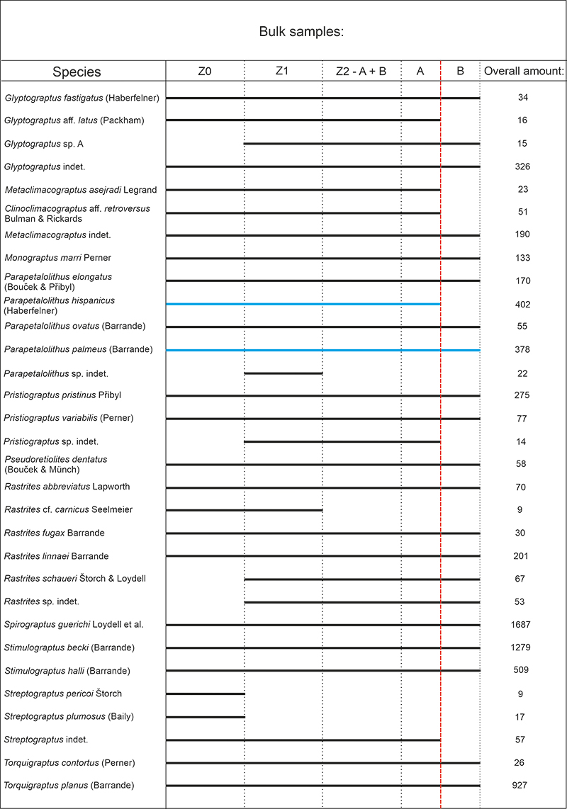 figure7