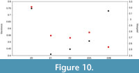 s figure10