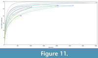 s figure11