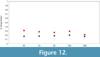 s figure12