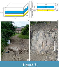 s figure3