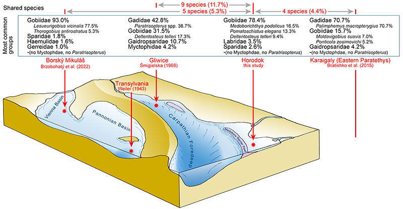 figure10