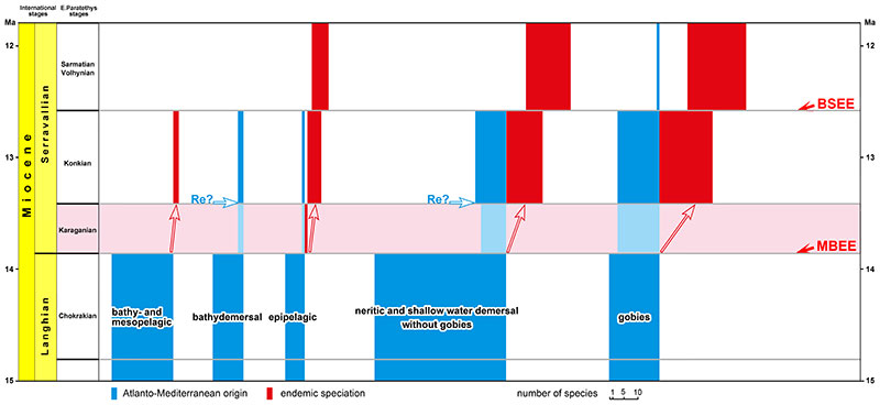 figure9