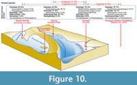 s figure10