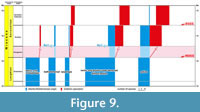 s figure9