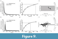 s figure9