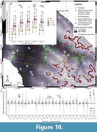 s figure10