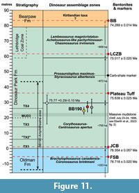 s figure11