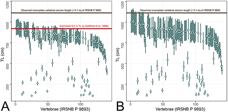 figure3