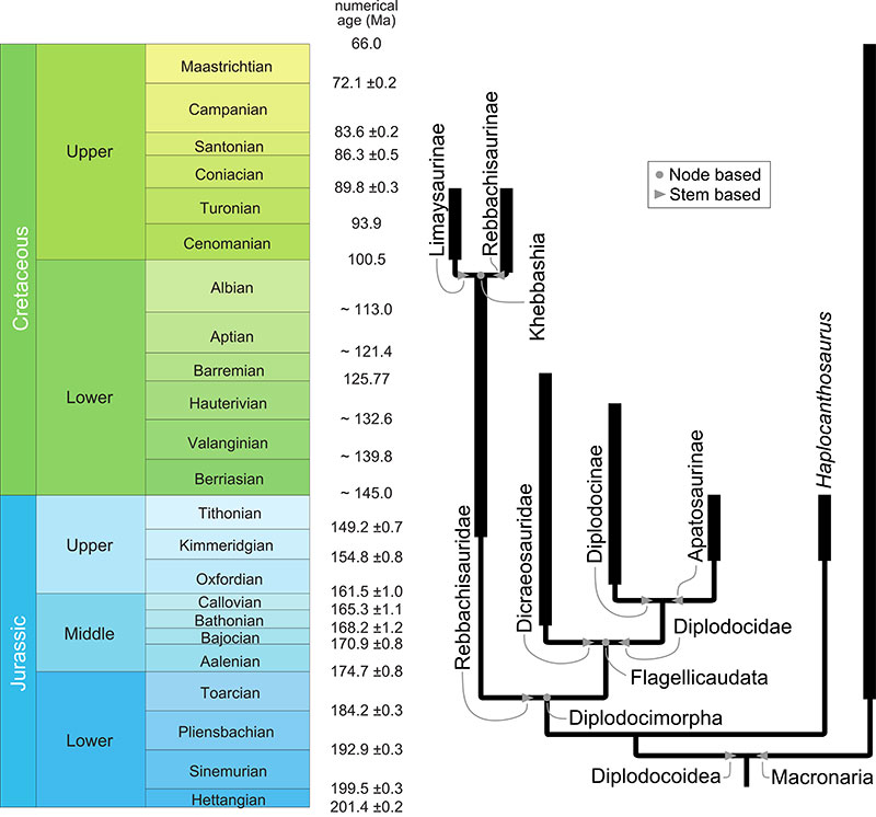figure1